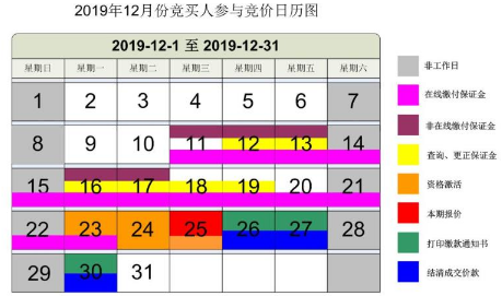 2019年12月广州车牌竞价日历图