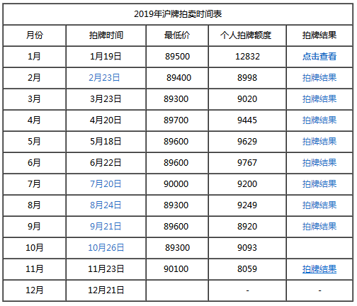 2019上海拍牌时间一览表
