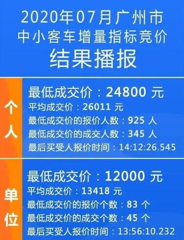 2020年7月广州车牌竞价结果查询入口