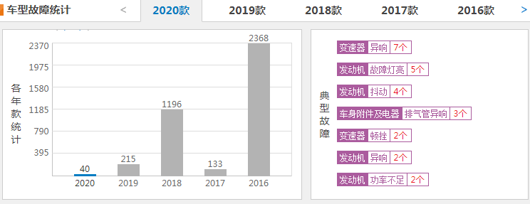 荣威rx5质量到底怎么样 荣威rx5故障率高吗