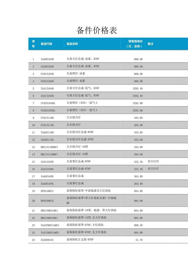 一汽奔腾原厂配件价格表 一汽奔腾配件价格大全