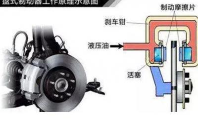 刹车优先，提高安全驾驶性（缩短安全制动时间）