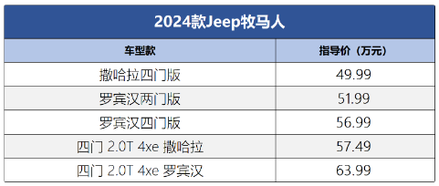 牧马人越野车多少钱一辆(全款落地54万左右）