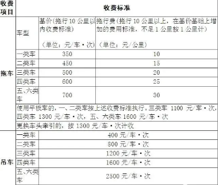 高速上道路救援费用谁出，高速路道路救援收费标准