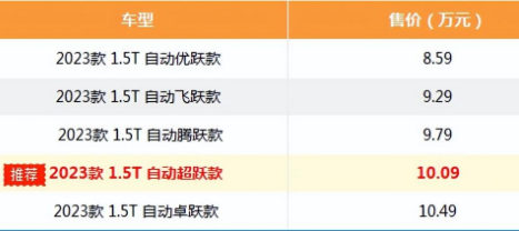 奔腾t55自动挡全款价格(奔腾t55全款落地8.3万左右)