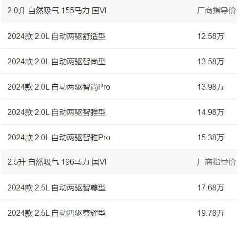 长安马自达cx5多少钱一台(全款落地价11.8万左右)