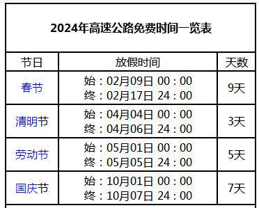 高速免费2024年时间一览表