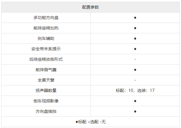 雷克萨斯es200价格，雷克萨斯es200新款参数配置