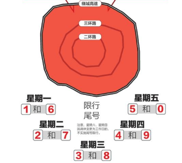 成都限号2024年9月最新限号时间表