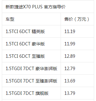 捷途x70 plus多少钱自动挡