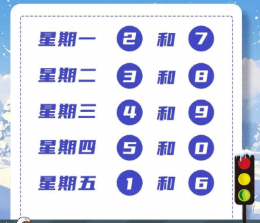 北京限号2025年最新限号时间表